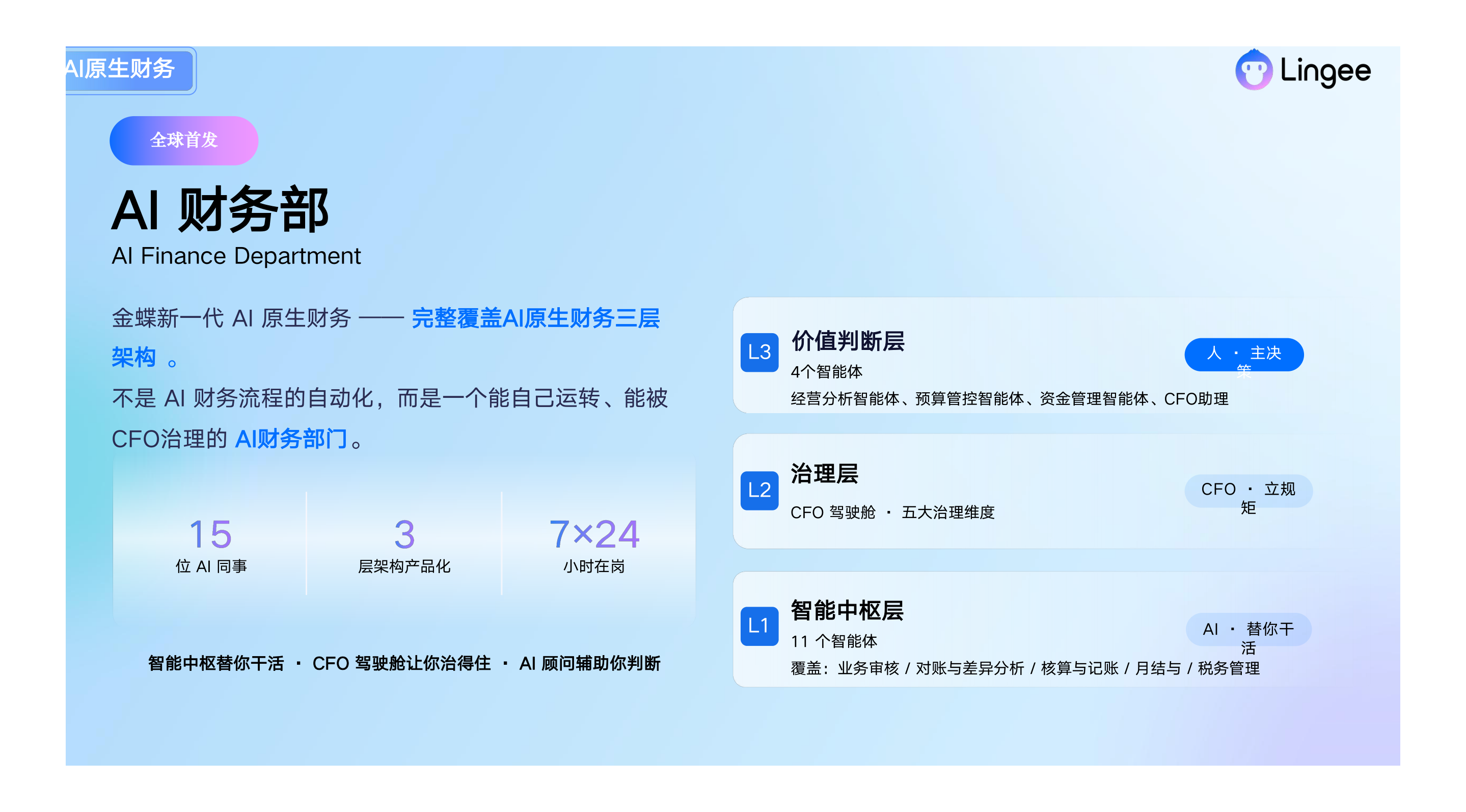 三层各司其职:治理层立规矩、价值判断层看价值、智能中枢干实事