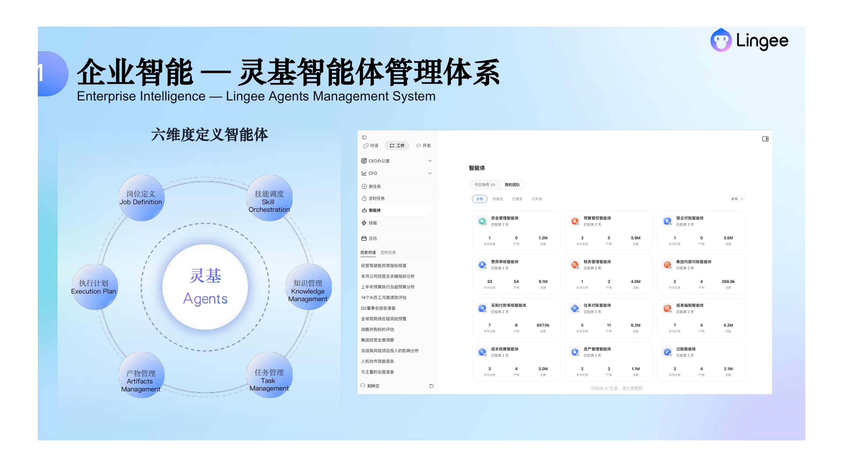 六个维度让智能体像人类岗位一样可定义、可考核、可交付