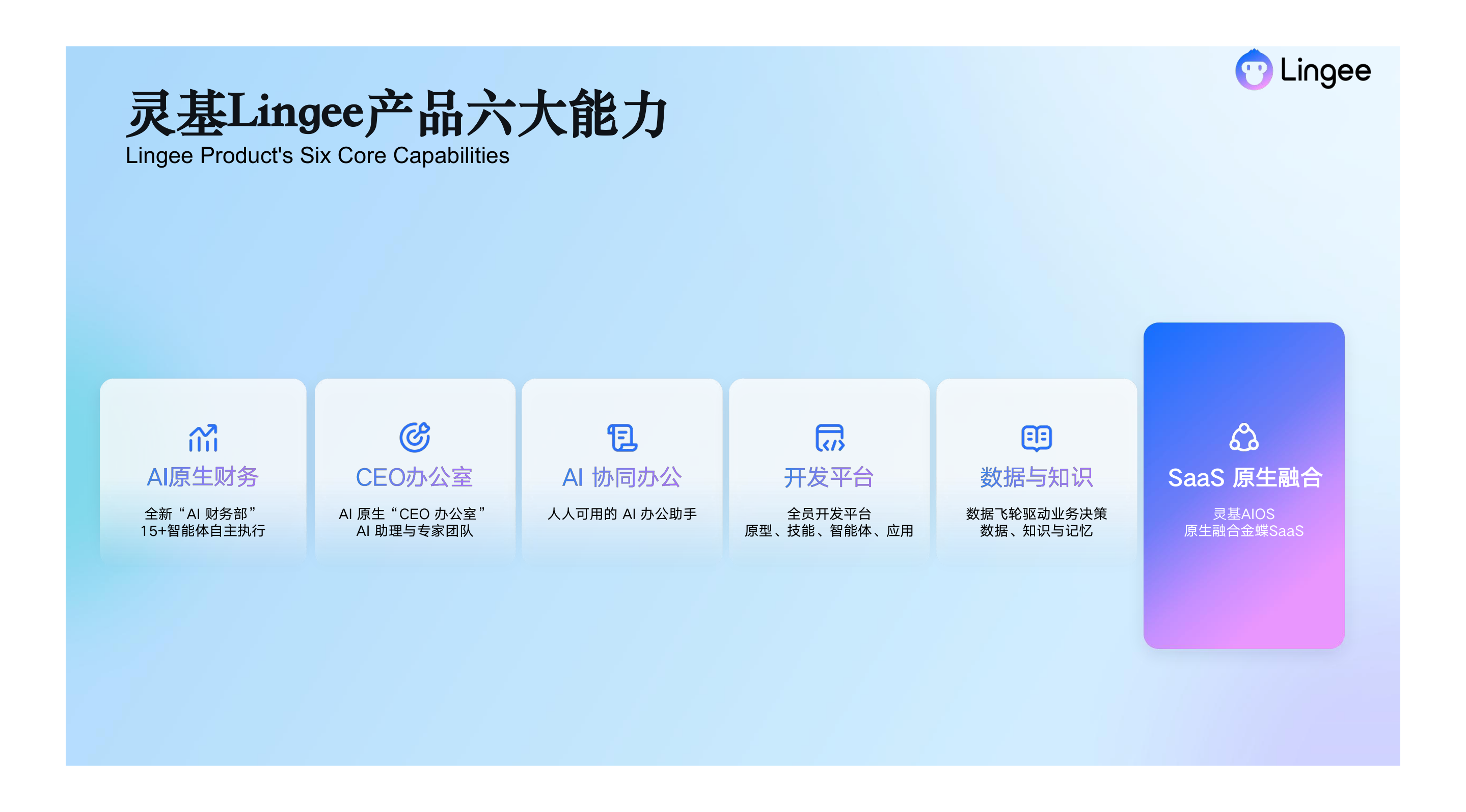 六项能力覆盖从系统到人的全部入口,彼此共享同一套本体与权限